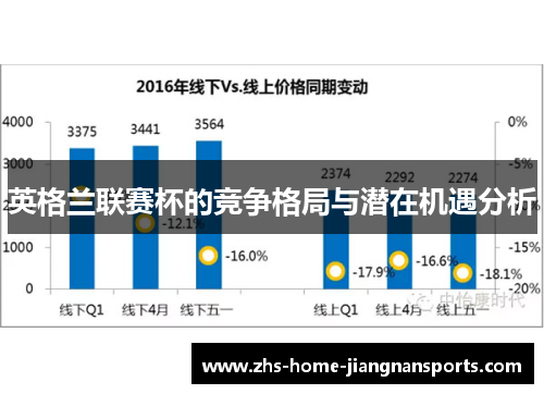 英格兰联赛杯的竞争格局与潜在机遇分析